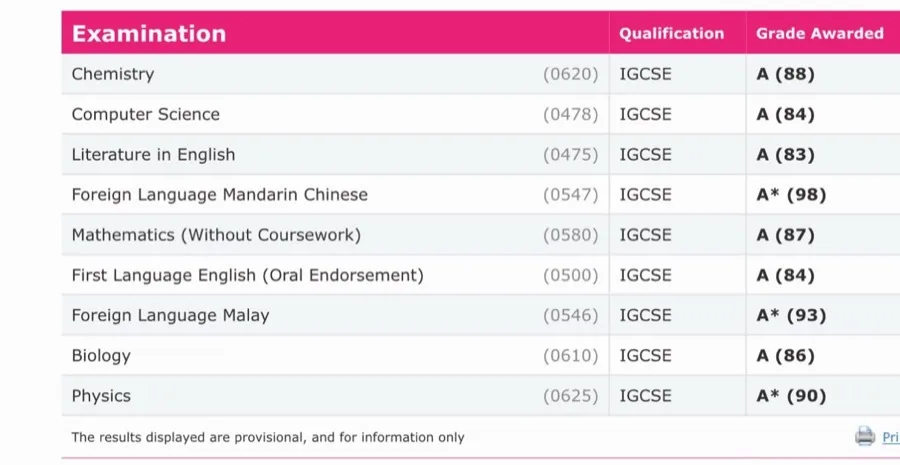 IGCSE exam result