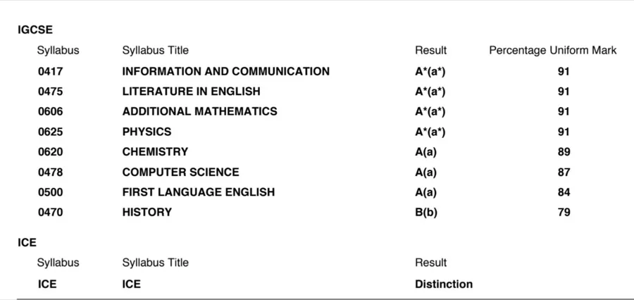 IGCSE exam result